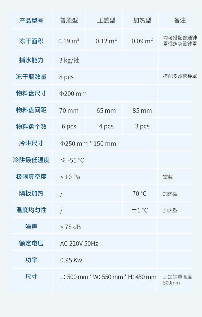 壓蓋多歧管加熱凍干機(jī)