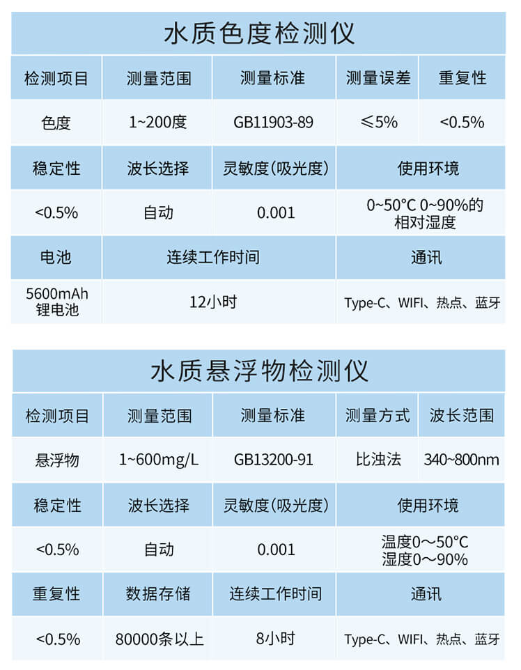 手持多參數(shù)水質(zhì)檢測(cè)儀