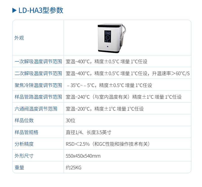 二次熱解析儀